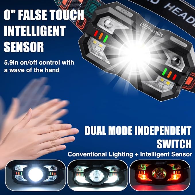 Headlamp Rechargeable, 1200 Lumen Super Bright LED Headlight Motion Sensor - Image 4