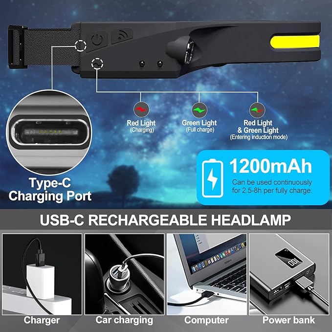Bud K 96pack Headlamp Rechargeable, 1000 Lumen Headlamps - Image 5