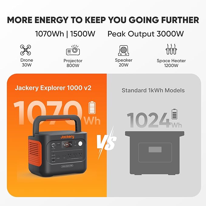 Jackery Solar Generator 1000 v2 - Image 2