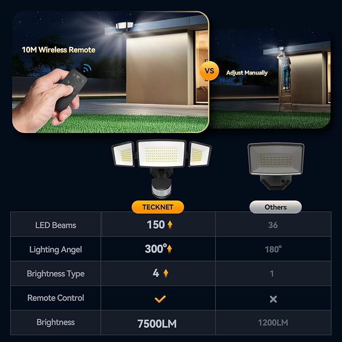 TECKNET Flood Motion Sensor Outdoor Lights, 4200LM 150LEDS Lights Outdoor - Image 5