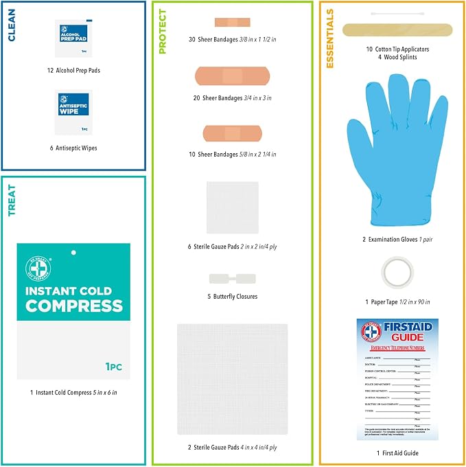 Be Smart Get Prepared 110 pc First Aid Kit: Clean, Protect Minor Cuts, Camping - Image 10