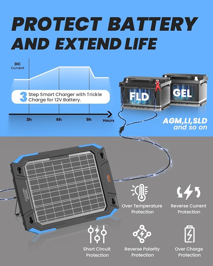 BALDR 12V Solar Battery Charger, 13W Waterproof Dual Sided Battery Maintainer - Image 7