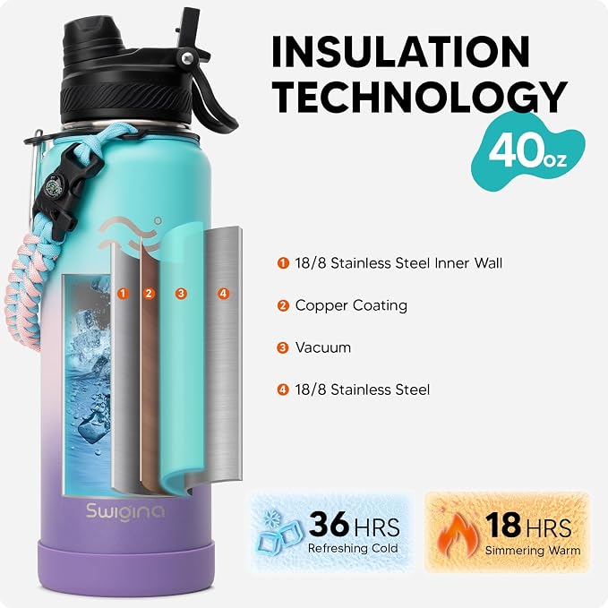 Swigina Insulated Water Bottle - Image 3