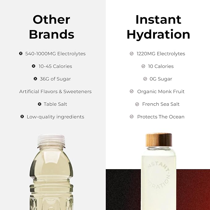 Instant Hydration Electrolytes Powder Packets - Image 8