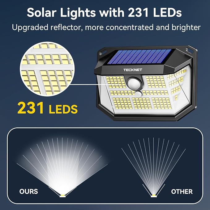 TECKNET 231 LED Solar Motion Lights Outdoor, 300° Angle & 3 Lighting Modes - Image 8