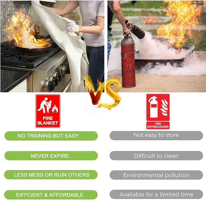 Fire Blanket for Kitchen Home Emergency - Image 8