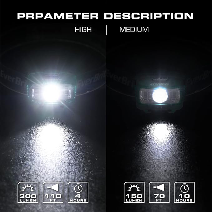 EverBrite Headlamp, 2 Pack Kids Headlamp - Image 4
