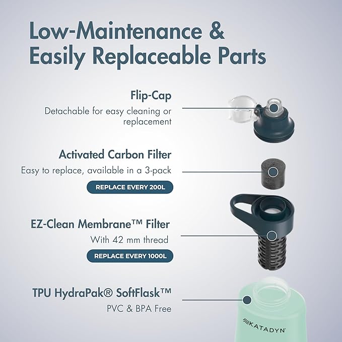 Katadyn BeFree 1.0L Ultralight Collapsible Water Filter Bottle - Image 5