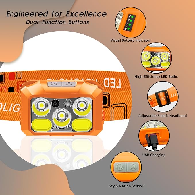 Headlamp Rechargeable LED, 800 Lumens - Image 2