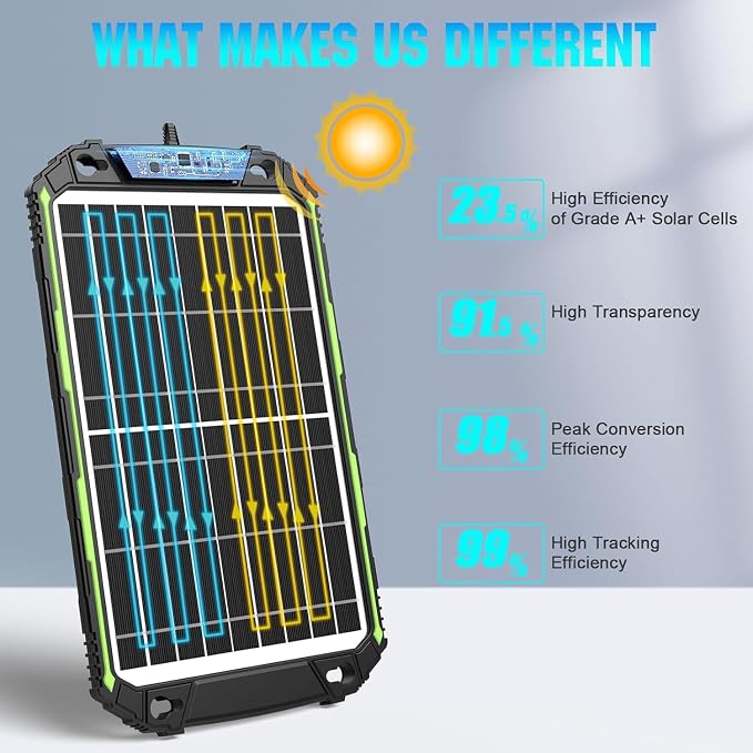 Sun Energise 15W 12V Solar Battery Charger & Maintainer PRO, Built-in Smart - Image 6