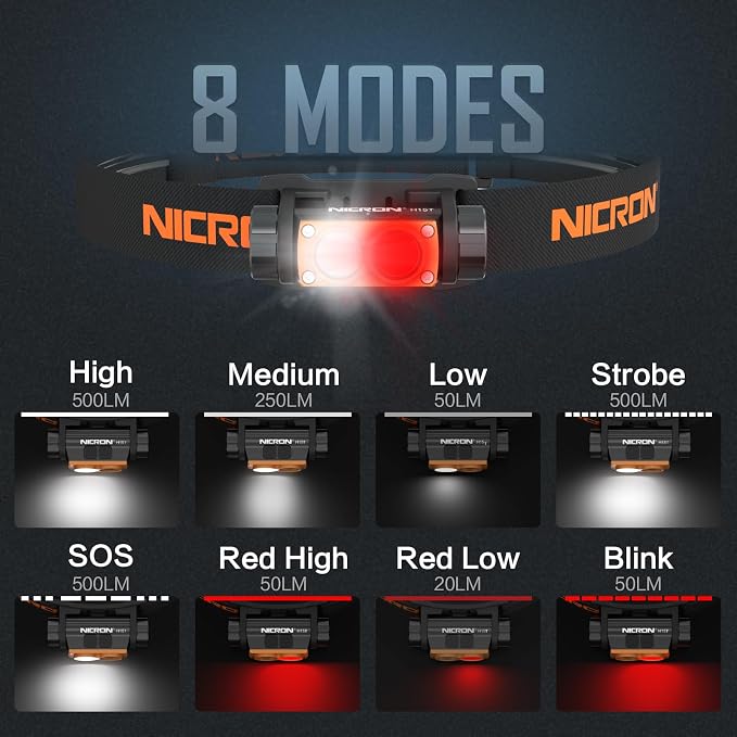 NICRON H15T Headlamp Rechargeable, 500 Lumens LED Headlamp - Image 2