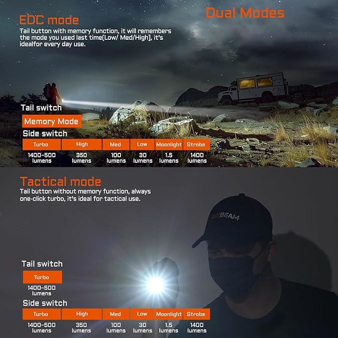 ACEBEAM TAC 2AA EDC Tactical Dual Modes Flashlight Rechargeable, 1400 High - Image 3
