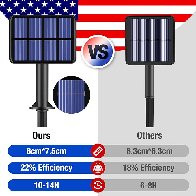 btfarm 4 Pack Red White and Blue Solar Fairy Lights, 4th of July Solar String - Image 3