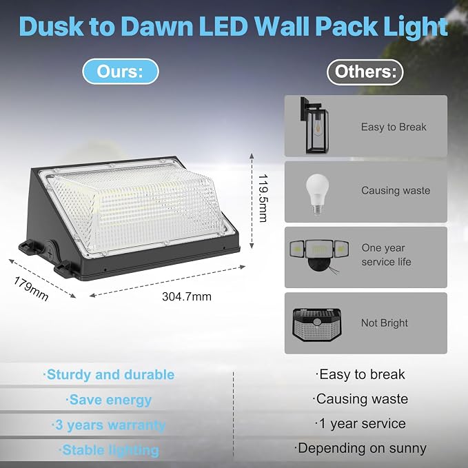 HYPERLITE LED Wall Pack Light: 150W Dusk to Dawn LED Outdoor Lighting - Image 8