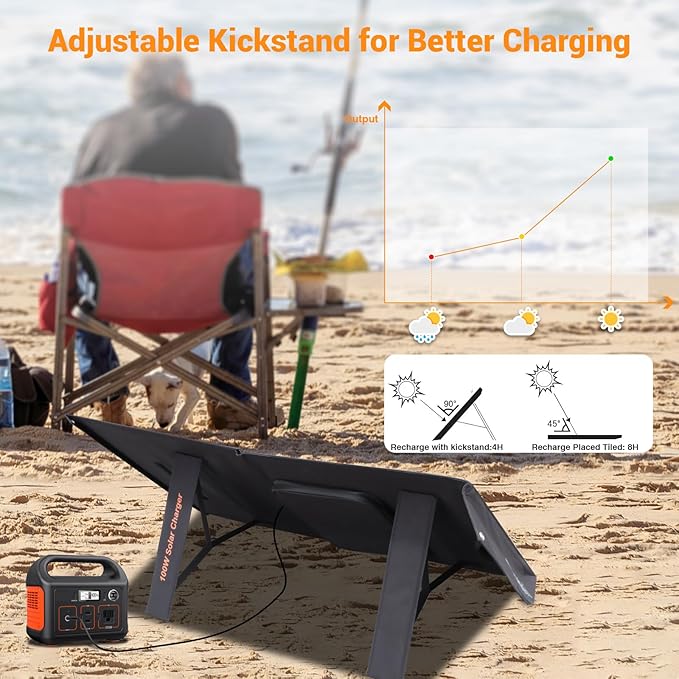 100W Portable Solar Panel USB-C PD 65W Fast Charging 24V MC4 DC QC3.0 USB-A - Image 6