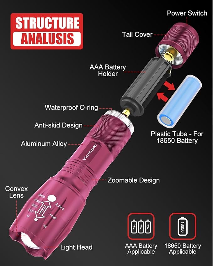 Victoper LED Flashlight 2 Pack Pink, Bright High Lumens Tactical Flashlights - Image 2