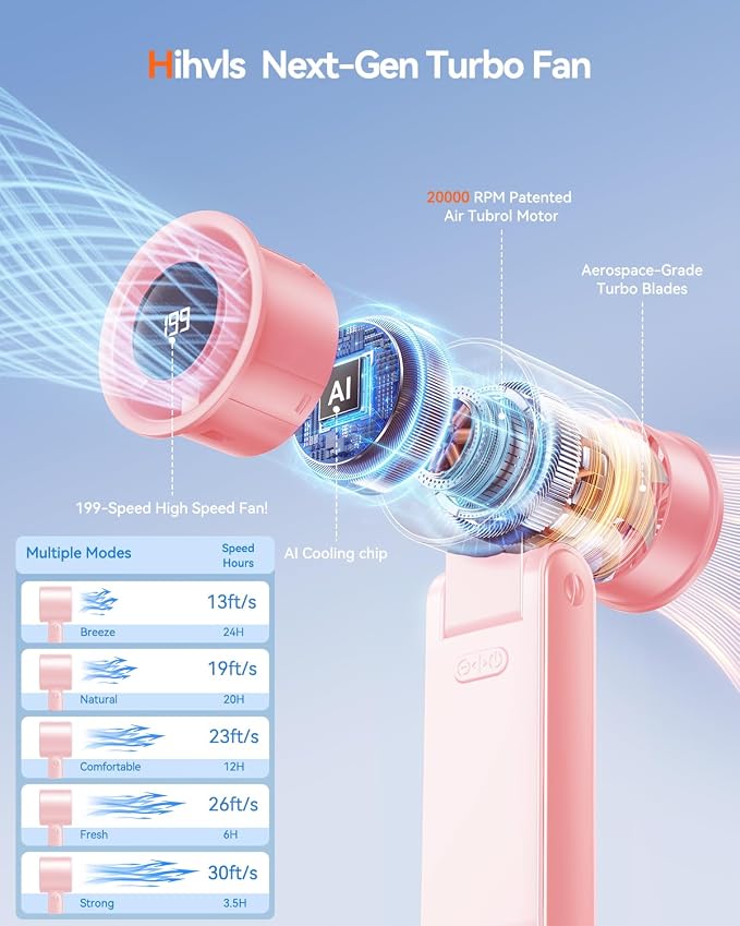 Portable Handheld Turbo Fan, 199 Gear Speed, 24 Hs Cooling Time, 5500mAh - Image 2