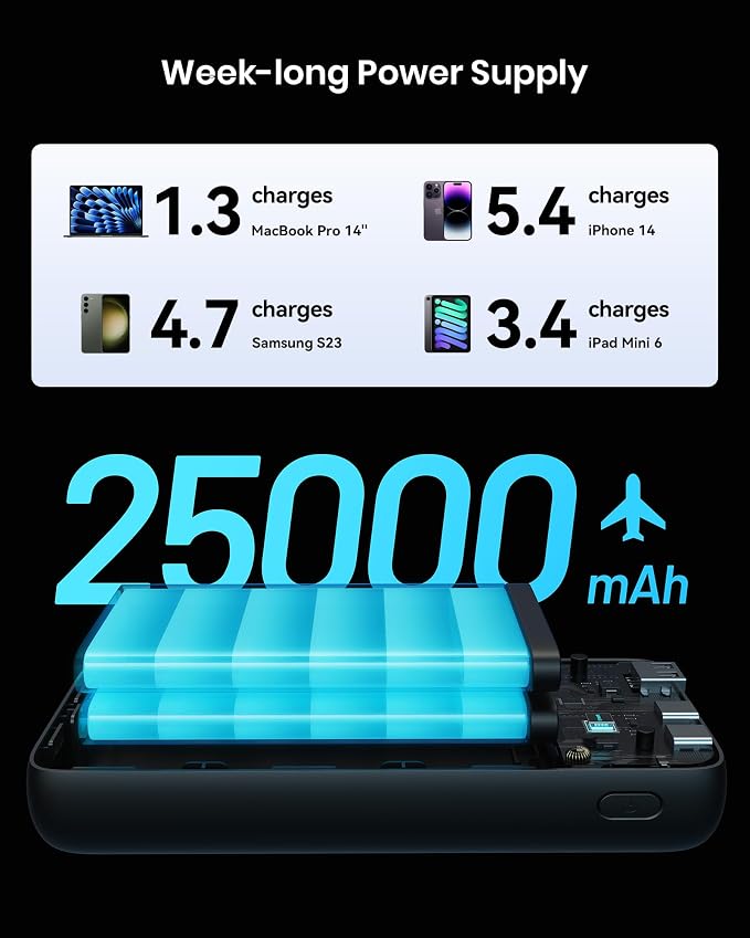 INIU Power Bank, 25000mAh 100W USB C Laptop Portable Charger, PD QC Fast - Image 4