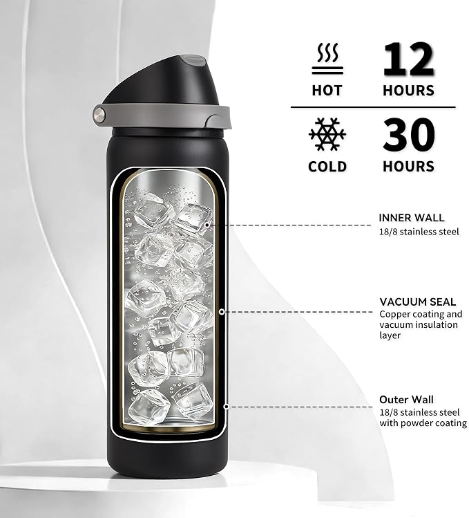 32 oz Insulated Water Bottle for Travel, 2-in-1 Quick Flip Straw and Push - Image 4