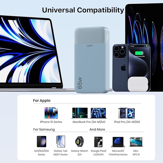 JUOVI Portable Charger 65W Power Bank 20000mAh Compact USB C Laptop Power Bank - Image 3