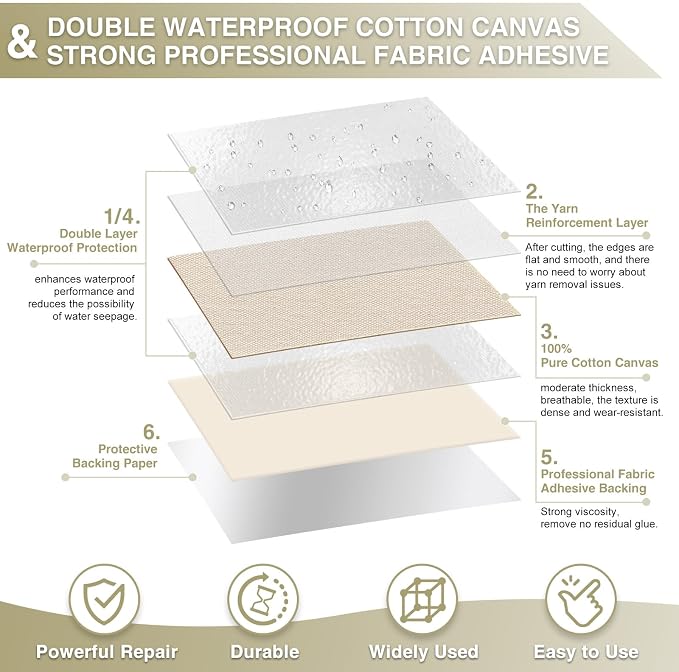 Gheeidau Canvas Repair Tape 4×70 Inch Waterproof Self-Adhesive Fabric Repair - Image 2