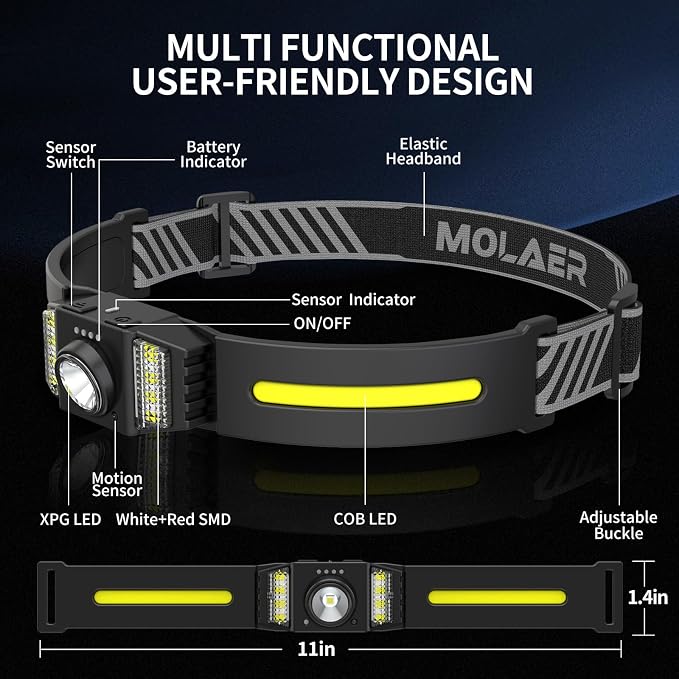Headlamp Rechargeable, 270° Wide Beam Bright LED Head Lamp - Image 5