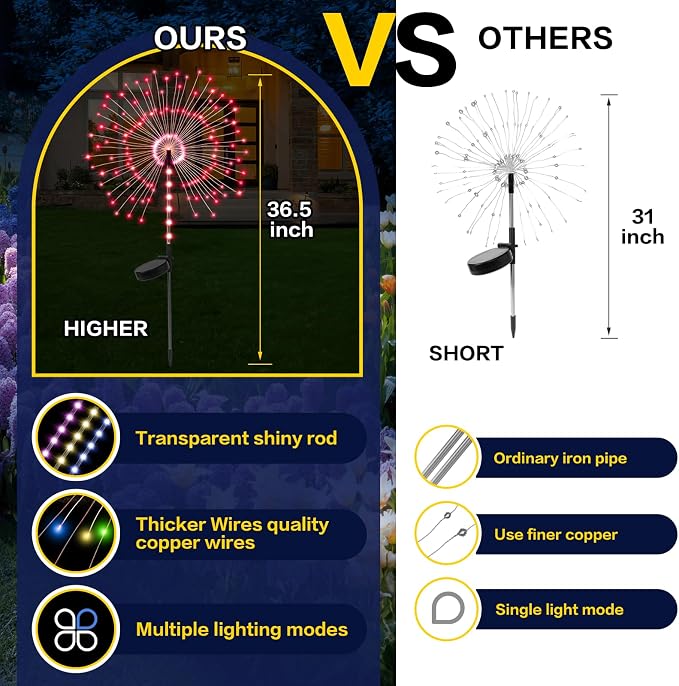 2 Pack 250LED Solar Garden Lights Outdoor, Dual Lighting Modes Firework Lights - Image 5