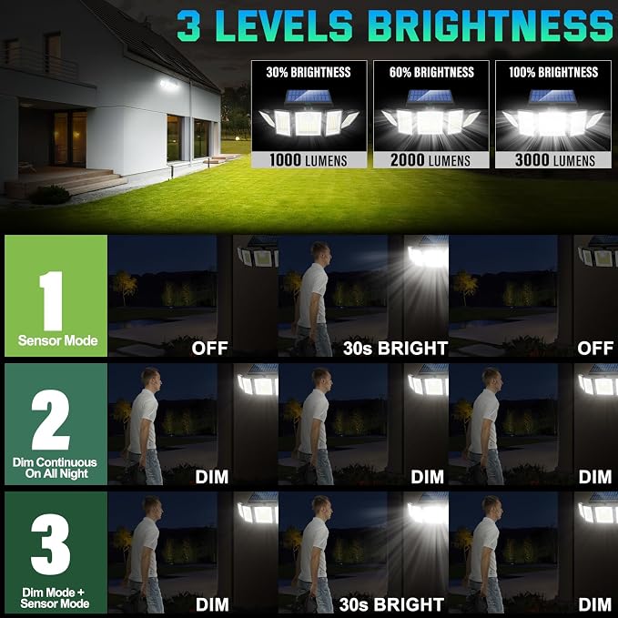 MDCMDCM Solar Lights Outdoor Waterproof Motion Sensor - Image 3