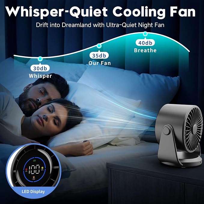 YOSHENMO Desk Fan, Turbo Table Fan - Image 5