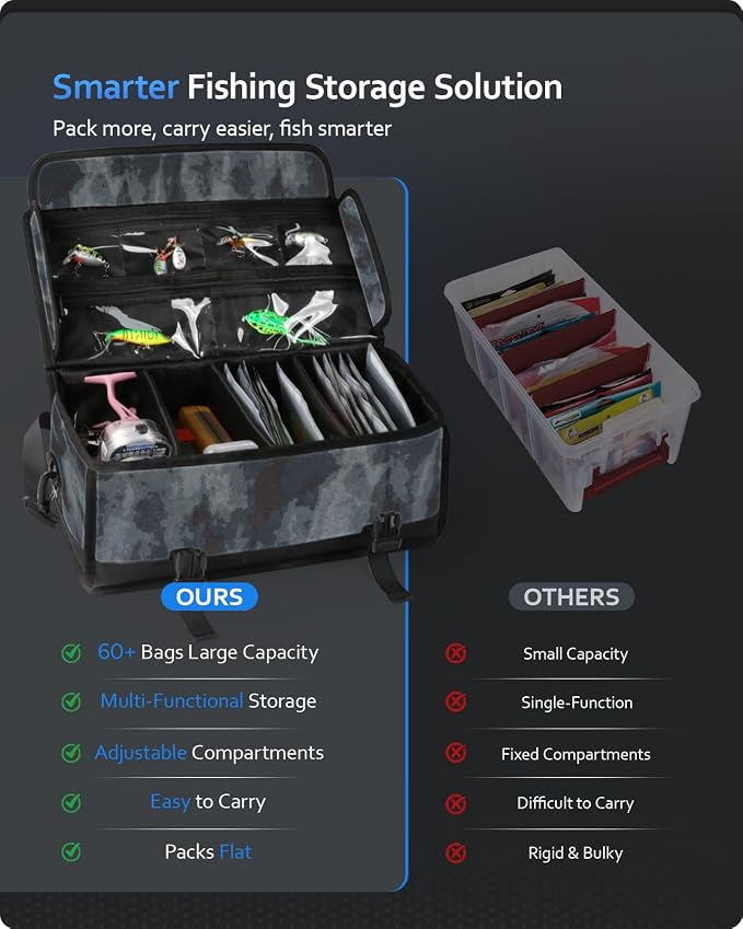 Large Fishing Tackle Bag for Soft Plastic Baits Storage, Fishing Gear Organizer - Image 8