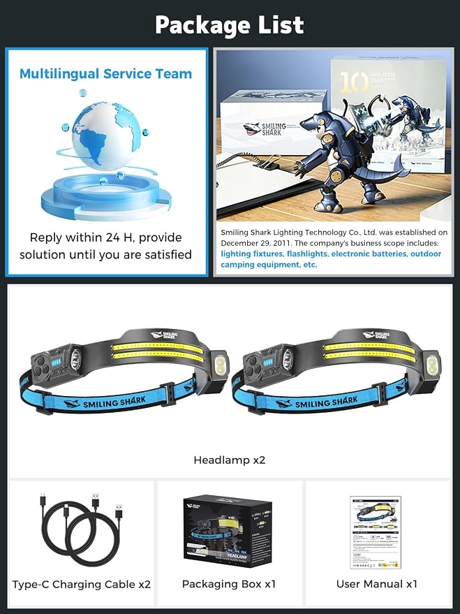 Smiling Shark TS-2 Headlamp, Dual Spotlight - Image 7