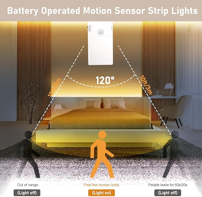 echosari Battery Operated Motion Sensor Cabinet Strip Lights, 9.8Ft 90 LED - Image 3