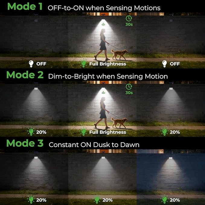 nipify Solar Motion Lights Outdoor, 3 Modes Split Solar Security Light - Image 4