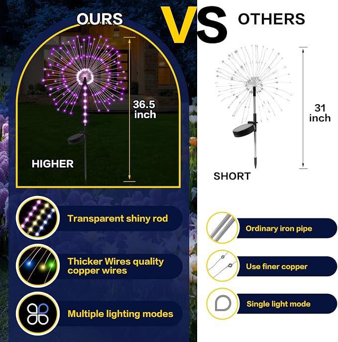 2 Pack 250LED Solar Garden Lights Outdoor, Dual Lighting Modes Firework Lights - Image 5