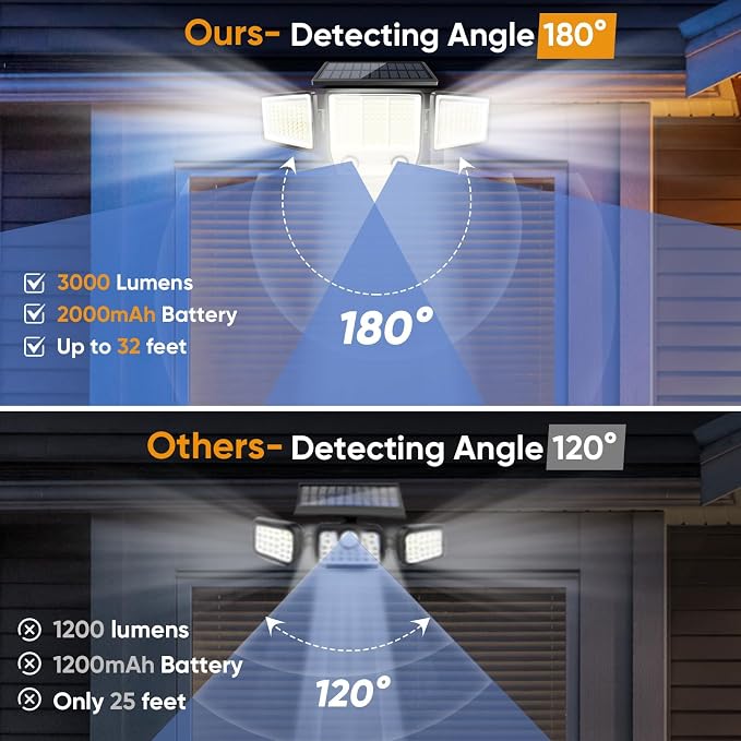 Solar Motion Sensor Outdoor Lights Waterproof - Image 5