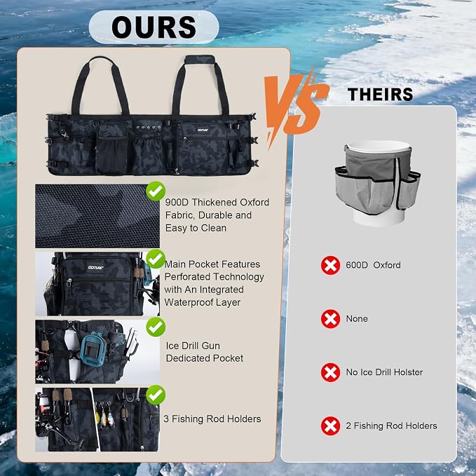 Goture Fishing Bucket Organizer - Image 5