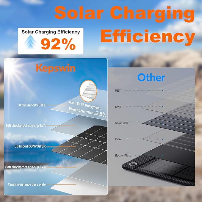 Solar Charger 20, Portable Power Bank, 4 Cables Outdoor Waterproof External - Image 6
