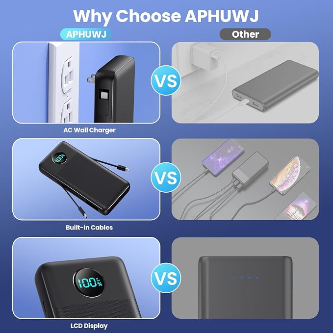 Portable Charger 33800mAh USB C Power Bank - Image 4