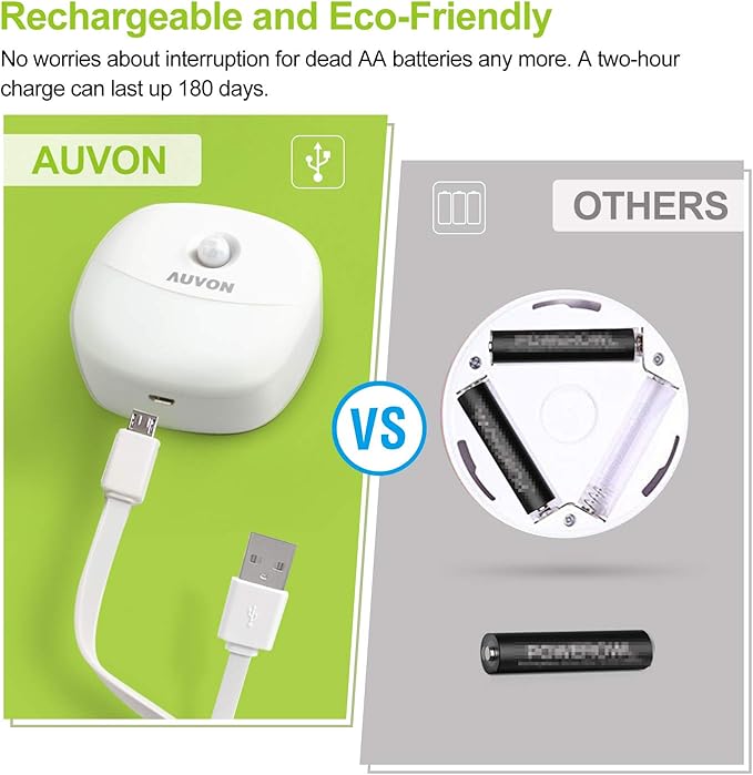 AUVON Rechargeable Battery Night Light, Mini - Image 2