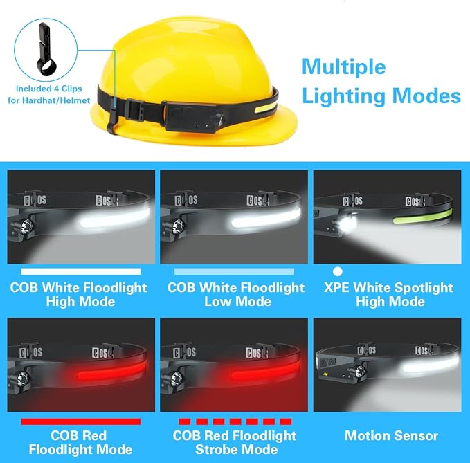 COSOOS Original 2 Rechargeable Headlamp Flashlight w/Red Light & Carry Case - Image 3