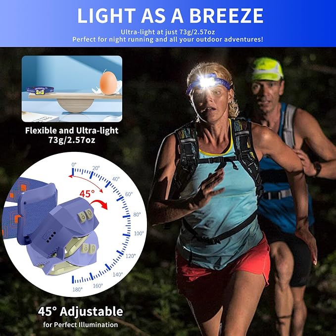 Headlamp Rechargeable LED, 800 Lumens - Image 5