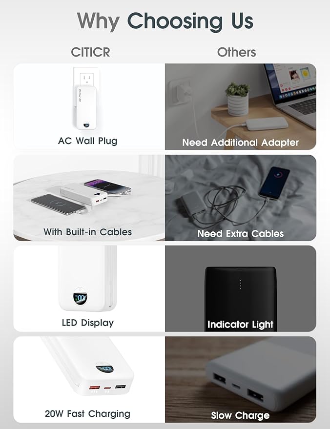 Portable Charger, 20000mAh PD20W USB C Power Bank Fast Charging - Image 3