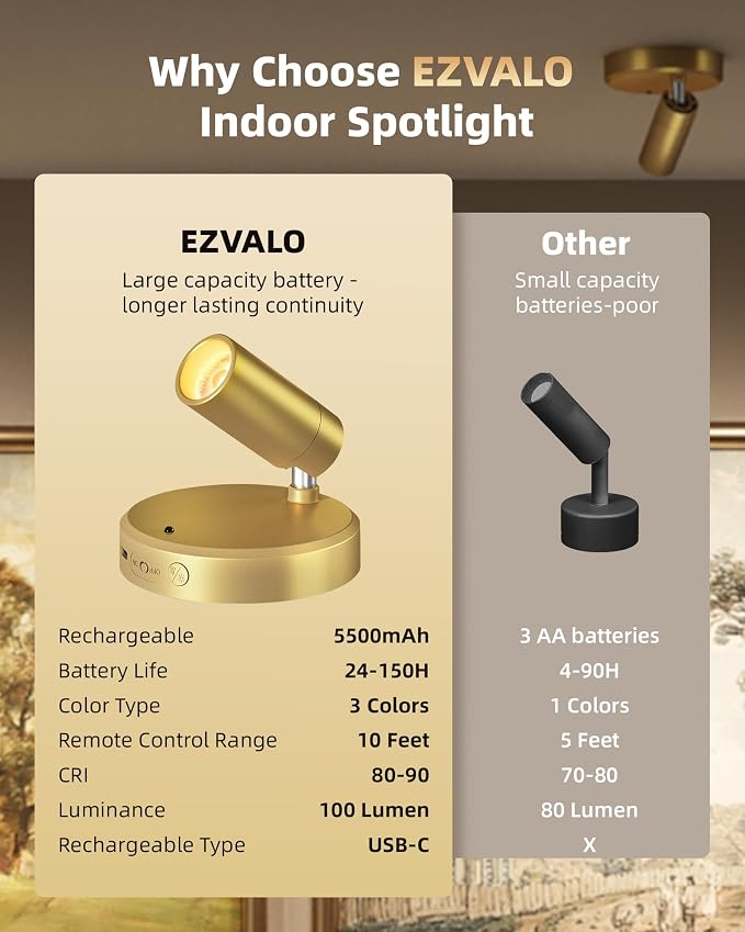 EZVALO LED Spotlight Indoor, 5500mAh Rechargeable Battery-Powered Uplights - Image 9