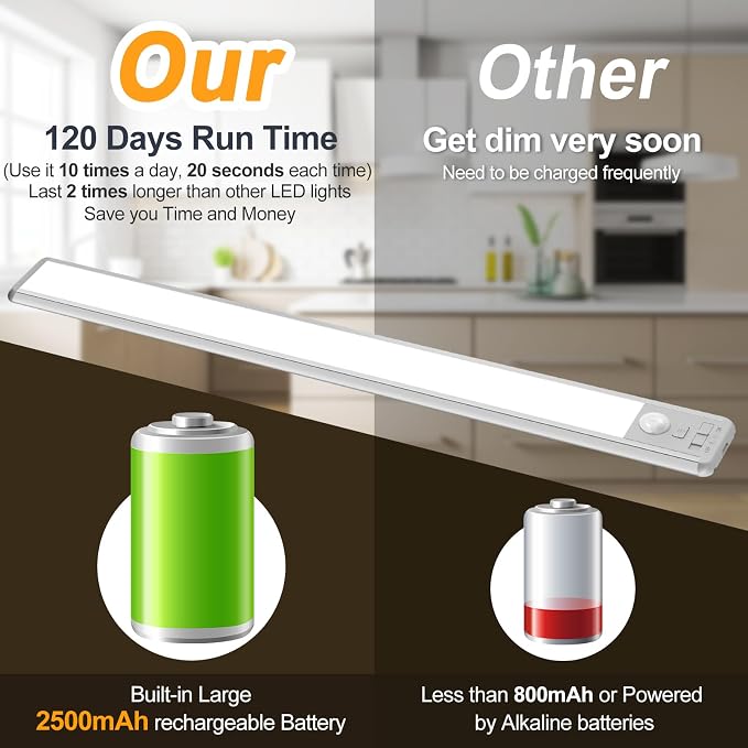 Reoshine 126 LED Under Cabinet Lighting Wireless, 2500mAh Rechargeable Closet - Image 6