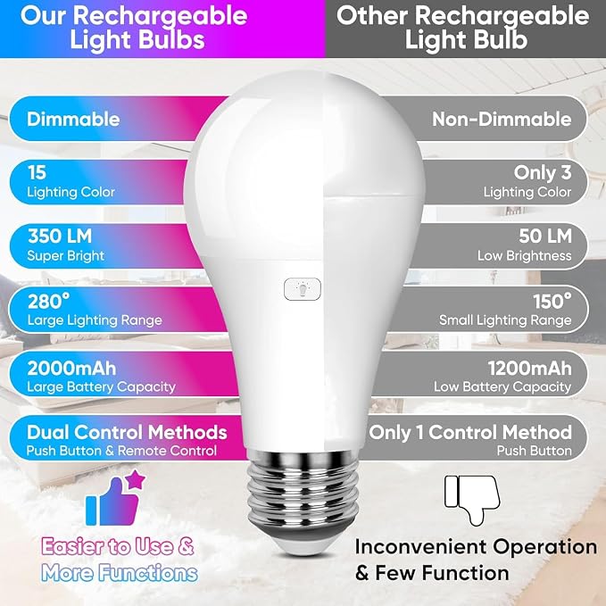 Rechargeable Battery Operated A19 Light Bulbs - Image 4
