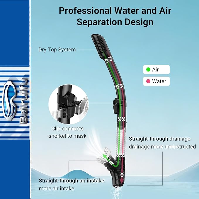 Bairuifu 2-Pack Snorkel Gear for Adults | Enhanced Anti-Fog & Anti-Leak - Image 4