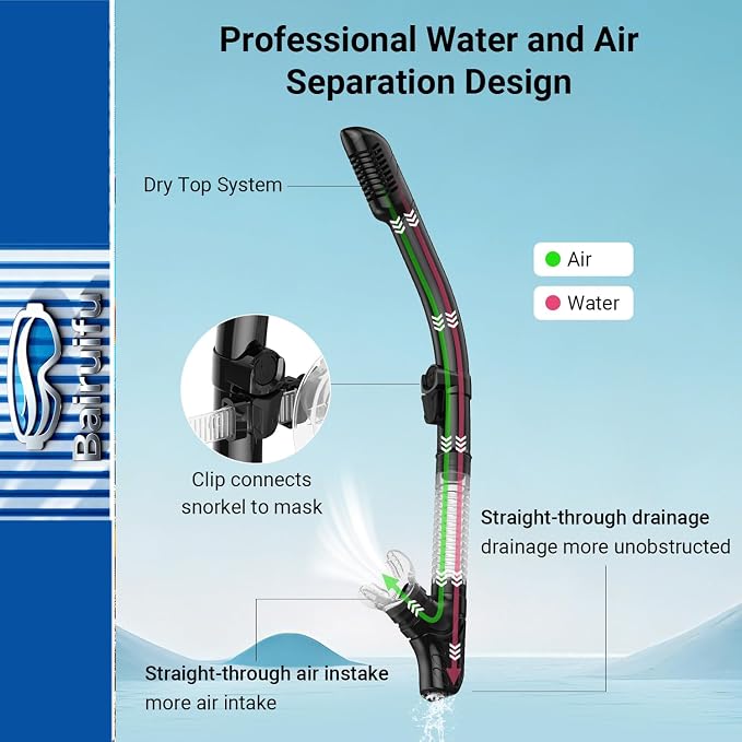 Bairuifu 2-Pack Snorkel Gear for Adults | Enhanced Anti-Fog & Anti-Leak - Image 4