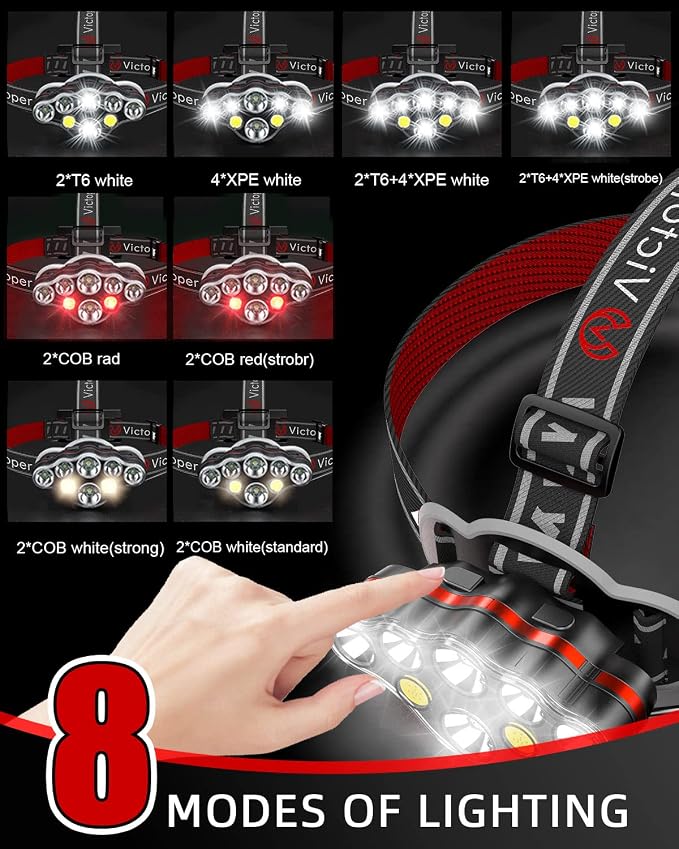 Victoper Rechargeable Headlamp 2 Pack, 8 LED 18000 High Lumen Bright Head Lamp - Image 4