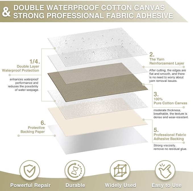 Gheeidau Canvas Repair Tape 4×70 Inch Waterproof Self-Adhesive Fabric Repair - Image 2