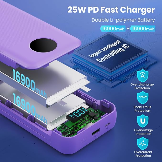 Portable Charger 33800mAh USB C Power Bank - Image 2